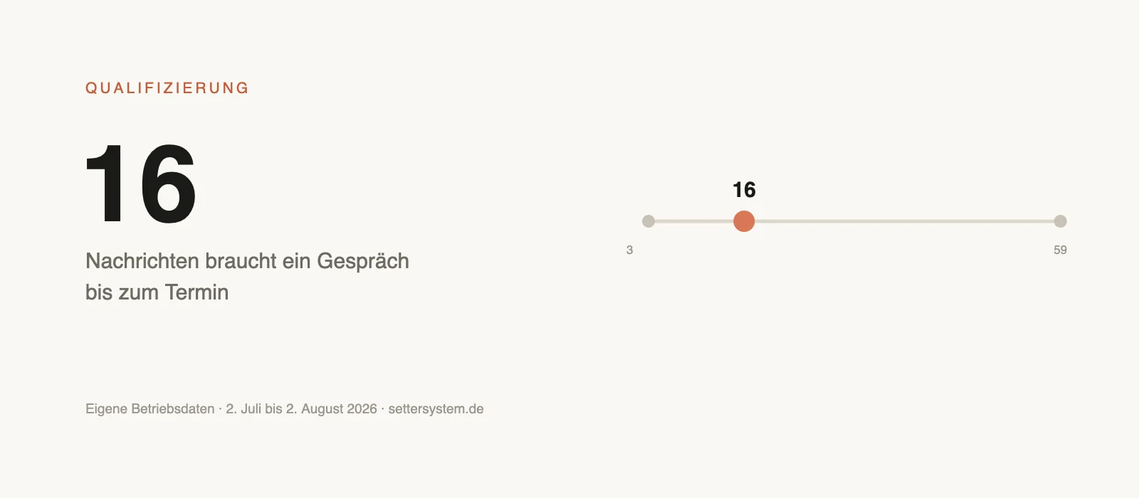 Illustration einer Kette von Nachrichtenblöcken, die rechts in eine Kalenderkachel übergehen