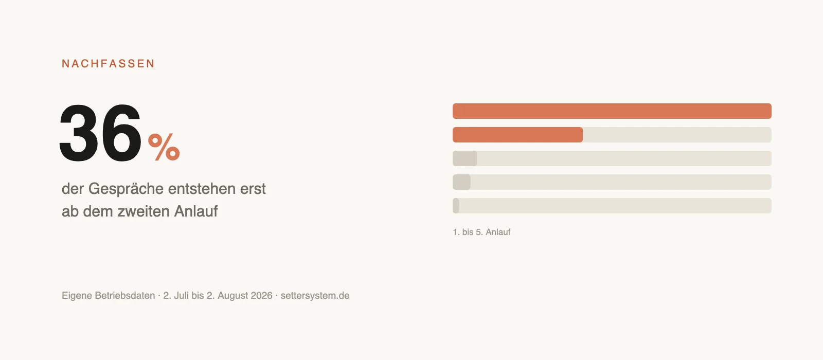 Illustration mehrerer Wellen, die von einem Punkt ausgehen und erst beim späteren Versuch ankommen